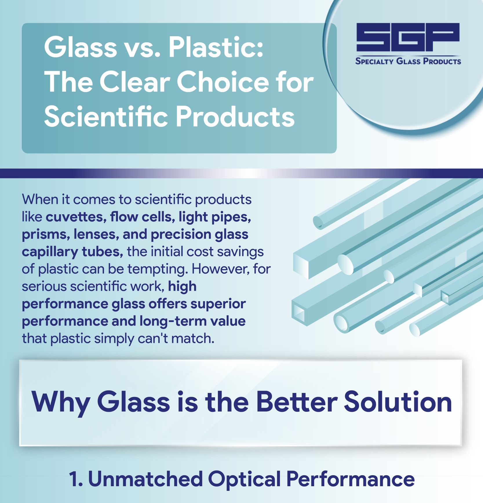 sgp infographic