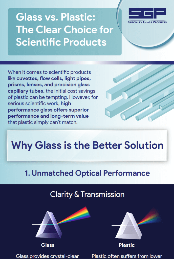 sgp infographic